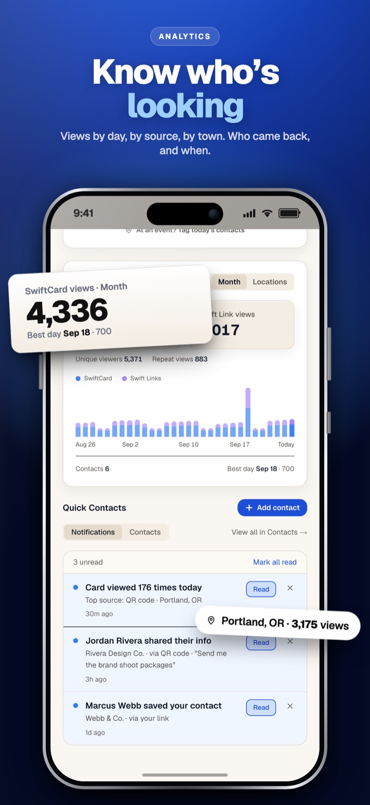 Views, contacts and where your card is being opened.
